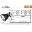 Дальнобойный поисковый фонарь Acebeam T20